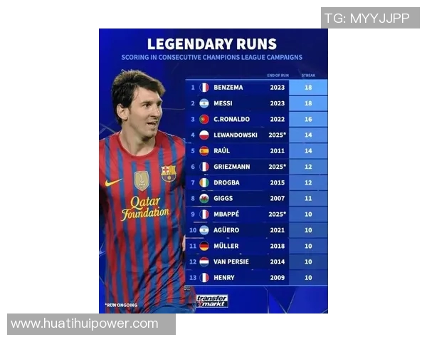 11月德转球员页面浏览量排行榜揭晓梅西C罗哈兰德名列前三 11月德转球员页面浏览量排行榜揭晓梅西C罗哈兰德名列前三